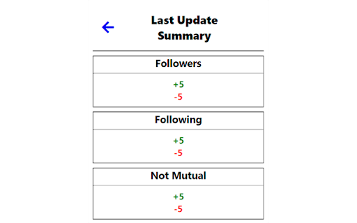 Not Your Fan :: See who doesn’t follow you back on Instagram.