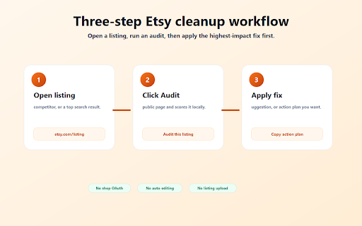 Etsy SEO Scorecard - ListingFix :: Score Etsy listings on title, tags, photos, description, and attributes. Get prioritized SEO fixes on the page.