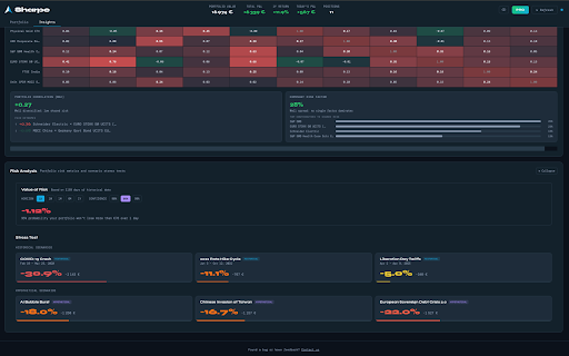Sharpe: Portfolio Analytics for DEGIRO :: Upgrade DEGIRO with a secure, local dashboard offering advanced return tracking, risk grading, and deep insights.