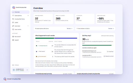Gmail Unsubscribe - bulk email unsubscription :: Unsubscribe from all unwanted emails in bulk with one click. Take back control of your inbox! From the makers of Baxter.