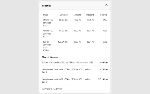 GPX Track Compare :: Compare local GPX tracks on a map and elevation chart.