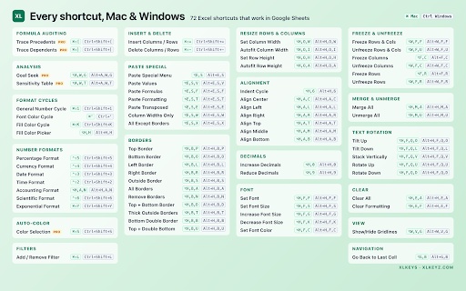 XLKeys - Excel Shortcuts for Google Sheets :: Bring Excel keyboard shortcuts, formula auditing, Goal Seek, Sensitivity Tables, and formatting tools to Google Sheets.