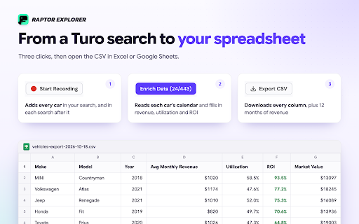 Raptor Explorer - Turo Analytics & Market Analysis for Hosts :: Turo analytics for hosts: monthly revenue, booking rate, market value and ROI for every car in a Turo search. Export to CSV.