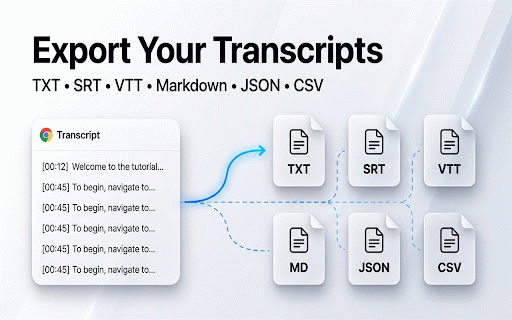 YouTube Transcript Copier :: One-click YouTube transcript copier. Auto-opens transcripts, copies formatted text with timestamps, paragraph mode, and more.