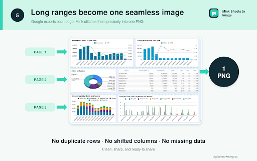 Mink Sheets to Image :: Chọn một vùng trong Google Sheets → bấm phím tắt → copy ảnh PNG nét vào clipboard. Chất lượng vector qua PDF, không cần OAuth.