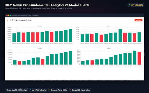 HIFY Nexus Pro for TradingView & Screener :: Lightning-fast TradingView watchlists, Screener financial visualizer, and clean chart focus mode for Indian equities.