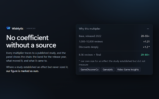 Wishlytic — Steam Revenue & Wishlist Estimator :: Steam revenue calculator: units sold, net revenue and wishlists on any store page. Sourced ranges, not fake precision. Free.