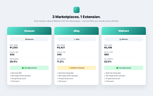 Vendetrics – Amazon, eBay & Walmart Product Research :: Amazon FBA & reseller tool: instant BSR, sales, profit margin, AI opportunity score & keyword research on Amazon, eBay, Walmart.