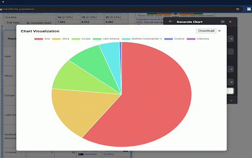 TableLens: Edit, Visualize & Export Web Tables :: The Ultimate Web Scraper to Edit, Visualize & Export any Table to Excel, CSV, PDF & More
