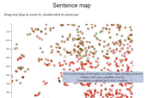 Credibilator :: Analyses pages to assess (and explain) their credibility. Uses AI to learn from previously seen trustworthy or fake news sources.