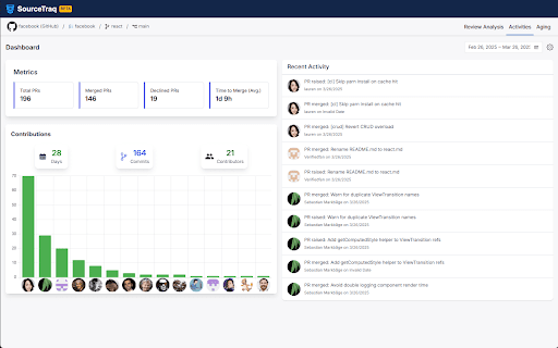 SourceTraq: Git Repo Review Metrics :: SourceTraq is your go-to tool for analyzing pull request trends, activities, and commit histories across multiple code repositories.