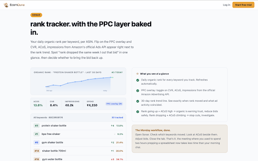 EcomDune: Competitor Analysis & Rank Tracking :: Monitor Amazon India competitors' rankings and pricing. Track products across pincodes and optimize your listings for better sales.