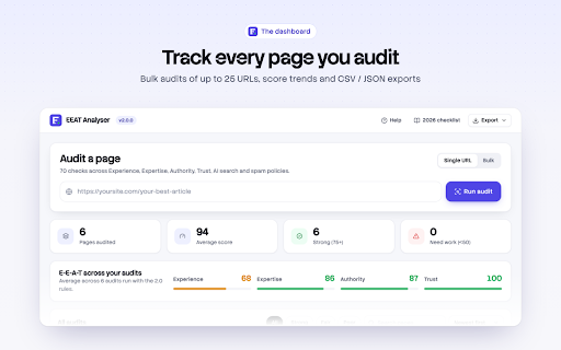 EEAT Analyser - E-E-A-T & SEO Audit :: Audit any page for Google's 2026 E-E-A-T signals, AI search readiness, spam risks and technical SEO, with step-by-step fixes.