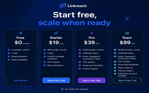 Linkreach :: Generate personalized cold emails, LinkedIn messages and connection notes from any LinkedIn profile in seconds using AI.
