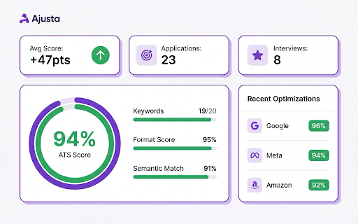 Ajusta - AI Resume Optimizer :: Instantly optimize your resume for any job with one click