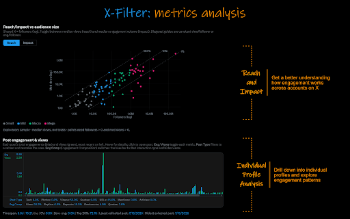 X-Filter :: Filter your X.com (Twitter) feed. Customize navigation. Filter posts and media content. Analyze profile performance metrics.