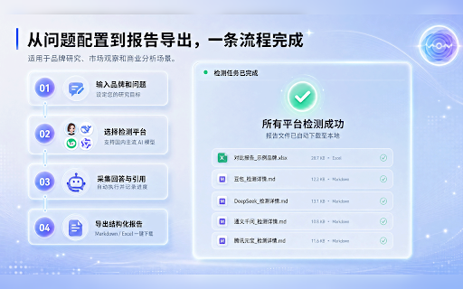 BrandChecker :: 品牌认知一致性检测工具 — 了解你的品牌在主流 AI 平台上的形象生成对比报告