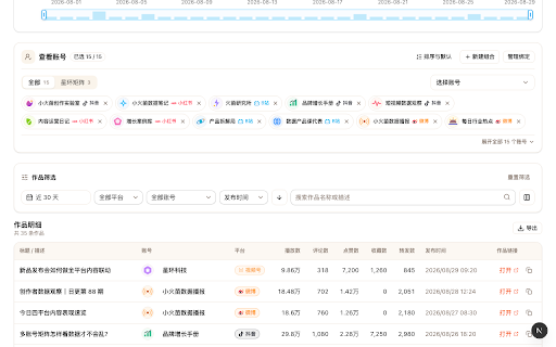 FlameLens 创作助手 :: 连接小火苗数据网页,同步创作数据,并把发布草稿安全预填到本机已登录的平台后台。