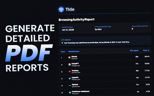Tide - Browsing Time Tracker :: Track browsing time and productivity with beautiful charts. Export snaps & PDFs, play wrapped stories, and compare history.