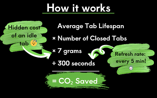 GreenTabs - Close Tabs, Save the Planet :: Close more tabs. Close tabs faster. Reduce your web browsing footprint.