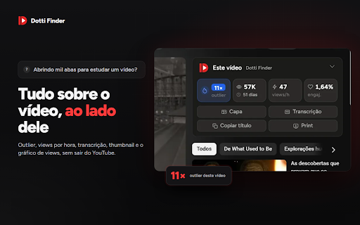 Dotti Finder — métricas de canais no YouTube :: Outlier, views por hora, gráfico de views e anúncios automáticos no Studio. Ache o vídeo que estourou sem sair do YouTube.