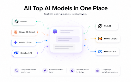 QuenDraft AI: Your AI Companion Everywhere You Browse :: Your AI companion for any site — reply emails, fix grammar, rewrite, chat with pages, summarize, translate & more.
