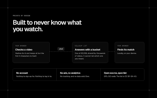 KillSlop: Hide AI Slop on YouTube, X and LinkedIn :: Hides AI slop on YouTube, X and LinkedIn, using the platforms' own AI labels, account patterns and an open list.