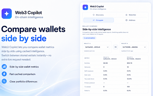 Web3 Copilot – AI Crypto Wallet Analyzer :: Analyze crypto wallets with AI. Review balances, assets, transaction activity and risk signals directly in Chrome.