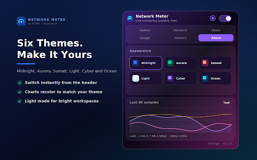 Network Meter :: Real-time speed, ping, jitter, public IP, ISP detection, per-site data usage, daily & weekly history, and 6 custom themes.