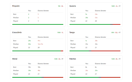 Games Tracker for LinkedIn :: Automatically tracks your LinkedIn game performance and displays statistics.