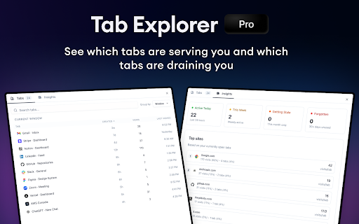 BoardTab – Visual Kanban Tab Manager with Tab Analytics :: Visual Order for Tab Hoarders