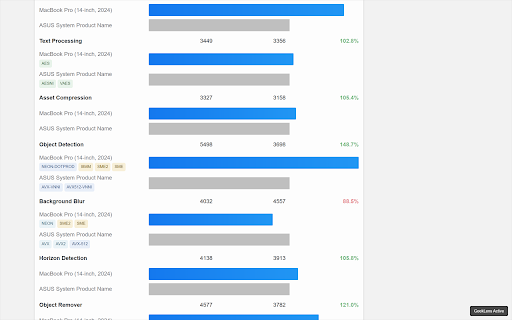 GeekLens :: Enhances Geekbench CPU benchmark results with instruction set information