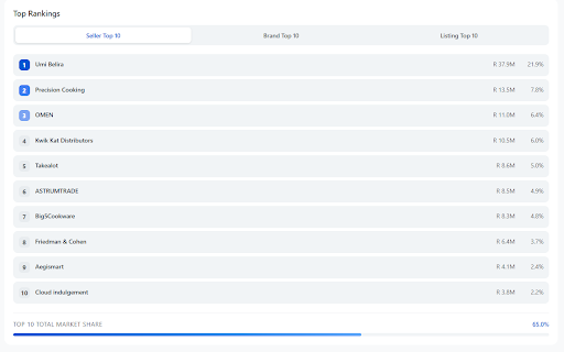 Insydor – Takealot Product Research & Analytics Tool :: Insydor helps Takealot sellers evaluate listings, categories, and reviews with on-page analytics and AI-powered insights.