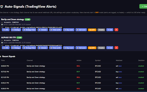 BridgeX - TradingView to MT5/MT4 Bridge :: Execute trades directly from TradingView to MetaTrader 5 and 4