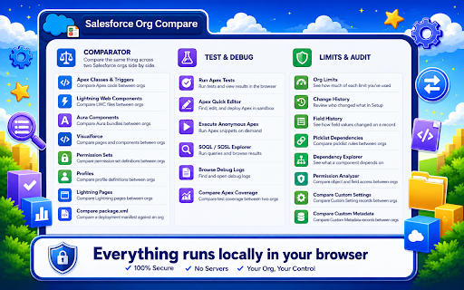 Salesforce Org Compare :: Compare Salesforce orgs using your browser session.