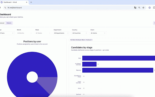 Hired Extension :: Chrome extension for Hired platform integration