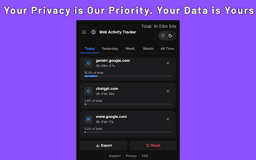 Web Activity Tracker :: Track website use & screen time. A powerful tool to manage time, understand browsing habits, and improve digital wellbeing.