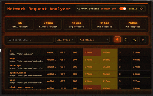 Network Request Analyzer :: Analyzes the timing of all network requests on the current page