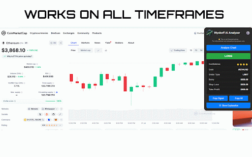 The Wyckoff AI Trading Assistant :: Analyzes trading charts using the Wyckoff methodology to provide stop loss and take profit suggestions.