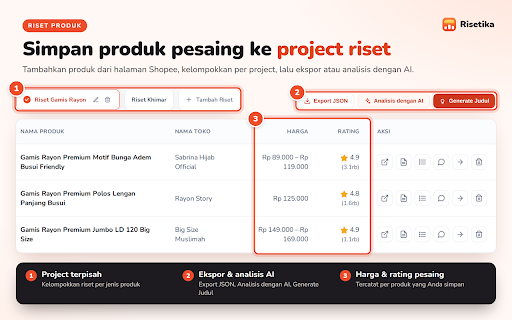 Risetika — Riset & Analitik untuk Shopee :: Riset pasar & analitik iklan untuk seller Shopee: market size, sebaran harga, umur listing, kalkulator ROAS. Tidak berafiliasi.