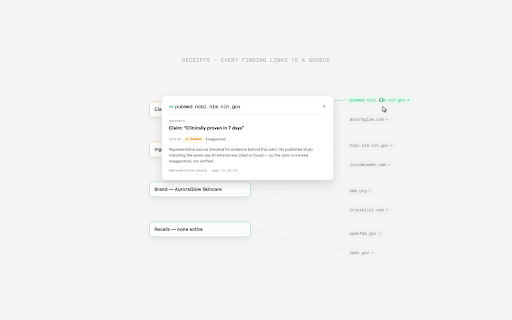 Sift :: Check any marketplace listing for red flags before you buy.