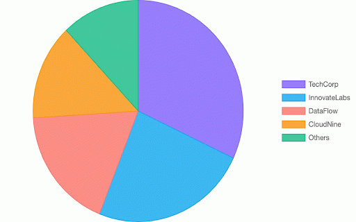 N Graph :: Turn Notion databases into charts — bar, pie, line, radar, heatmap, scatter & more. Visualize your Notion data with one click.