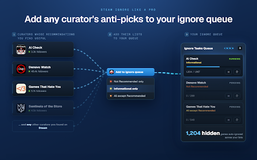 Steam Ignore Like A Pro — Fast & Auto Ignore :: Helper tool for ignoring games in the Steam Store.
