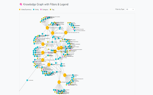 YouTube Transcript Summary: InfoCaptor AI :: InfoCaptor AI helps you save time by extracting YouTube transcripts and creating AI-powered summaries