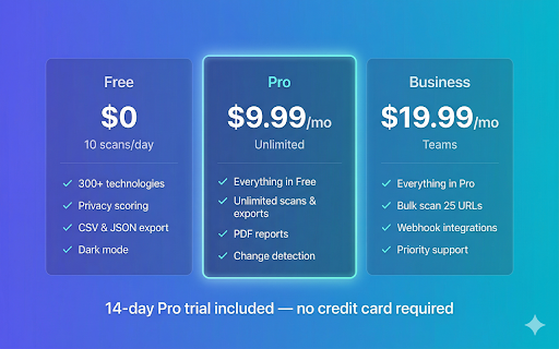 StackRadar - Website Technology Detector :: See every technology behind any website. 300+ techs, 30 categories. 100% local — your data never leaves your browser.