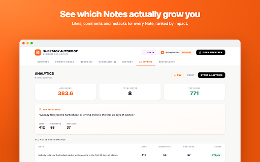Substack Autopilot — Designed for Writers :: Schedule and auto-publish your Substack Notes with AI writing assistance. Write, queue, and post notes at the perfect time.