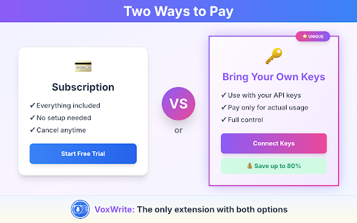 VoxWrite :: VoxWrite is an extension that turns your speech into clear, professional, formatted and corrected text.