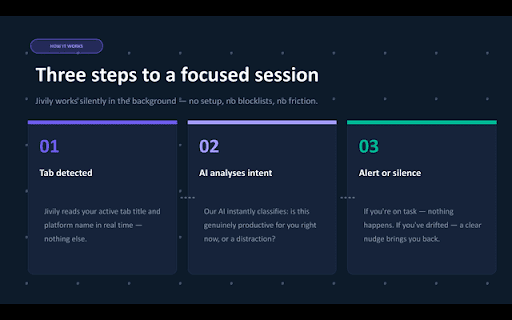 Jivily: AI Focus Guard :: Smart productivity tool protecting you from distractions.