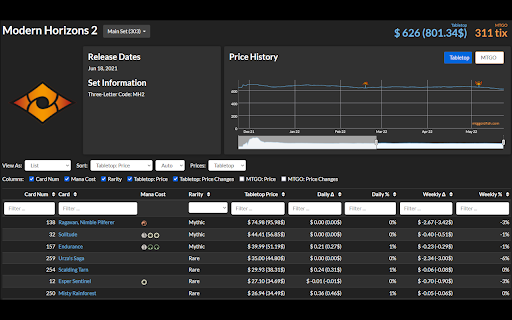 MtgGoldfishToCad :: Display MtgGoldFish prices as (CAD$) Canadian Dollars.