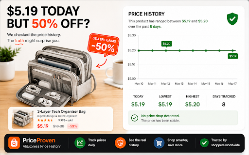 PriceProven — AliExpress Price History :: See the prices we recorded for an AliExpress listing, and whether its discount holds up against them. Or that we do not know yet.